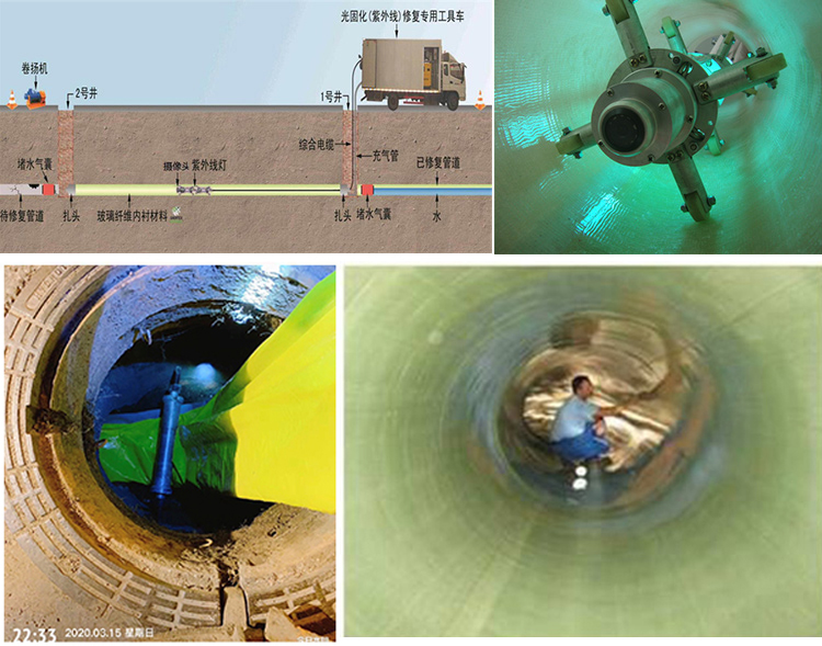 西华UV-CIPP内衬修复