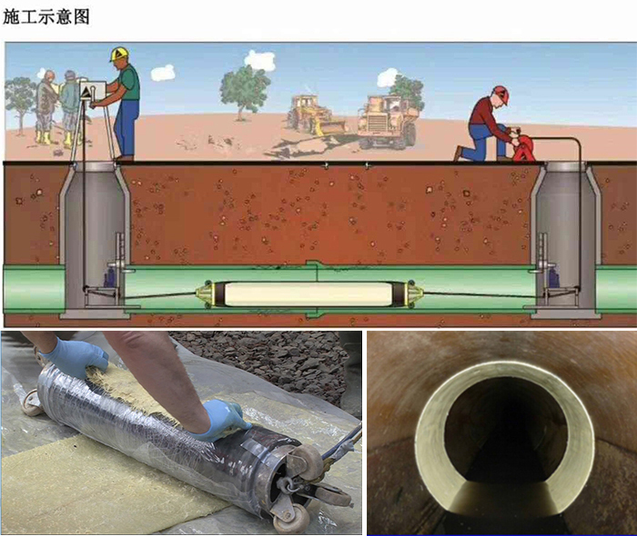 西华管道局部点状修复